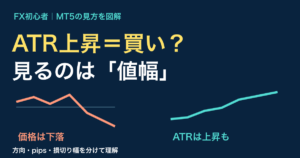 ATRとは?上がるサインではない|MT5の見方・損切り幅を図解