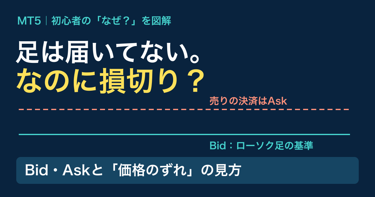 MT5のチャートと約定価格が違う?Bid・Askと損切りの見方