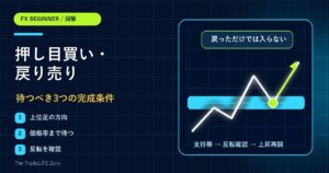FXの押し目買い・戻り売りとは?初心者が待つ3つの完成条件を図解