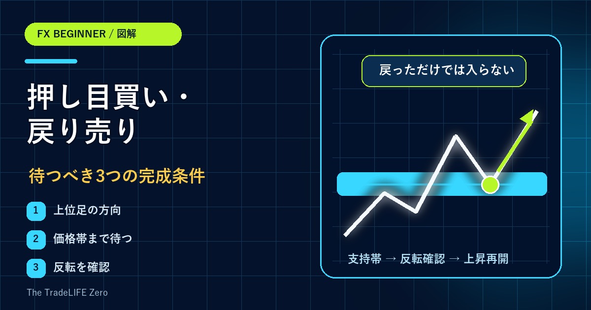 FXの押し目買い・戻り売りとは?初心者が待つ3つの完成条件を図解