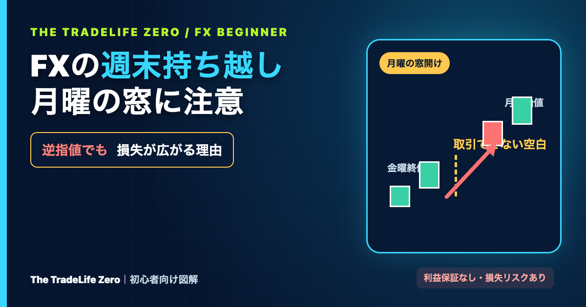 FXの週末持ち越しは危険?月曜の窓開け・スプレッド拡大を初心者向けに解説