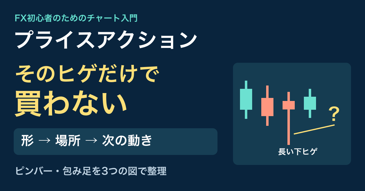 プライスアクションとは?ピンバー・包み足を「形だけ」で判断しない見方