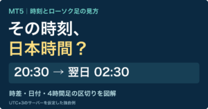 MT5の時間がずれる理由|日本時間への換算と4時間足の違いを図解