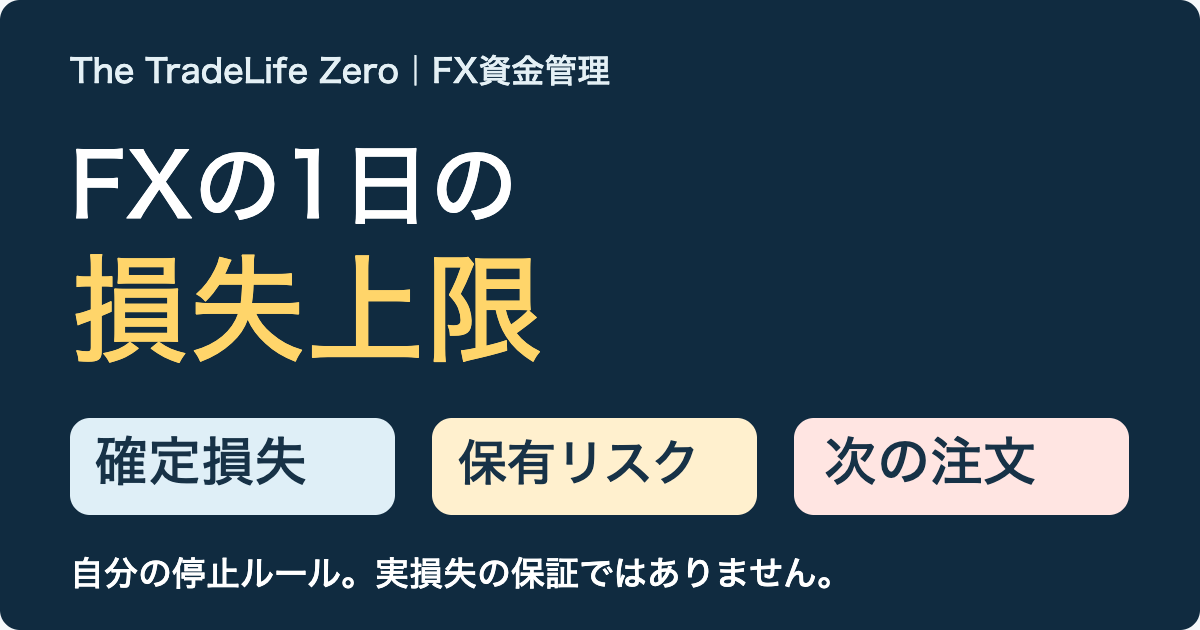 FXの1日の損失上限はどう決める?確定損失・保有リスク・次の注文を分ける