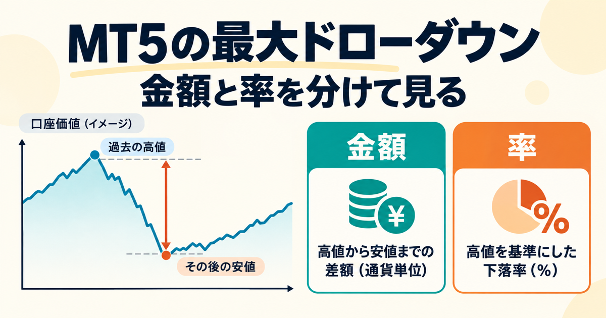 MT5の最大ドローダウンの見方|金額・率と3種類の違い