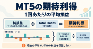 MT5の期待利得とは？計算方法とTotal Tradesの見方